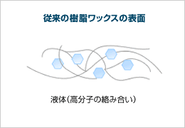 従来の樹脂ワックスの表面